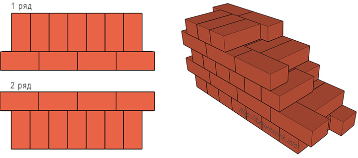 Vienos eilės siūlių sistema