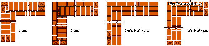 Схема прямого угла и ограничения при многорядной перевязке кладки в 1.5 кирпича.